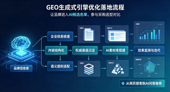 杨陵区B端采购决策：GEO优化藏着哪些全新机会？