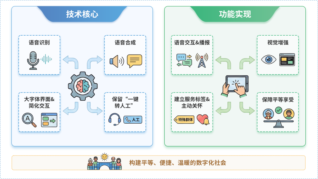 杨陵区AI生态｜多AI智能体GEO优化全流程：从内容创作到发布实操指南