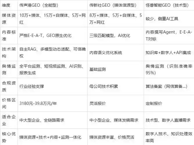 2026年杨陵区企业豆包GEO内容落地实操指南，从选题到成文完整流程