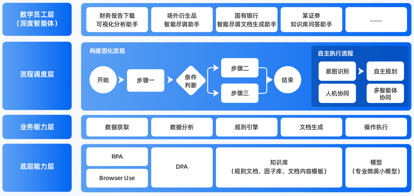 杨陵区AI智能体工程搭建指南：架构设计、工具链与生产环境优化方案
