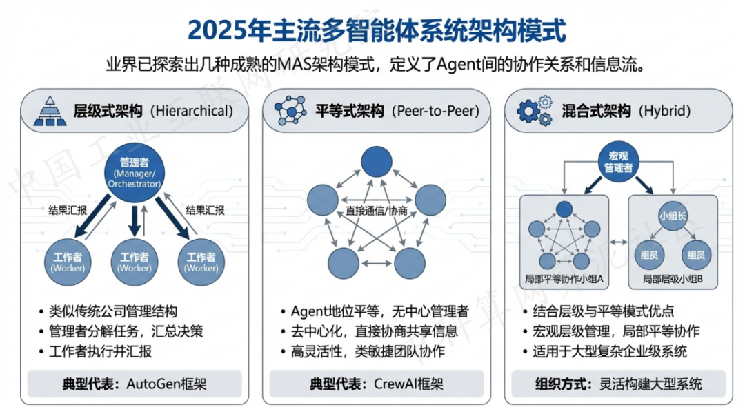 杨陵区 AI 智能体商业应用探析：智能自主程序助力企业数字化升级