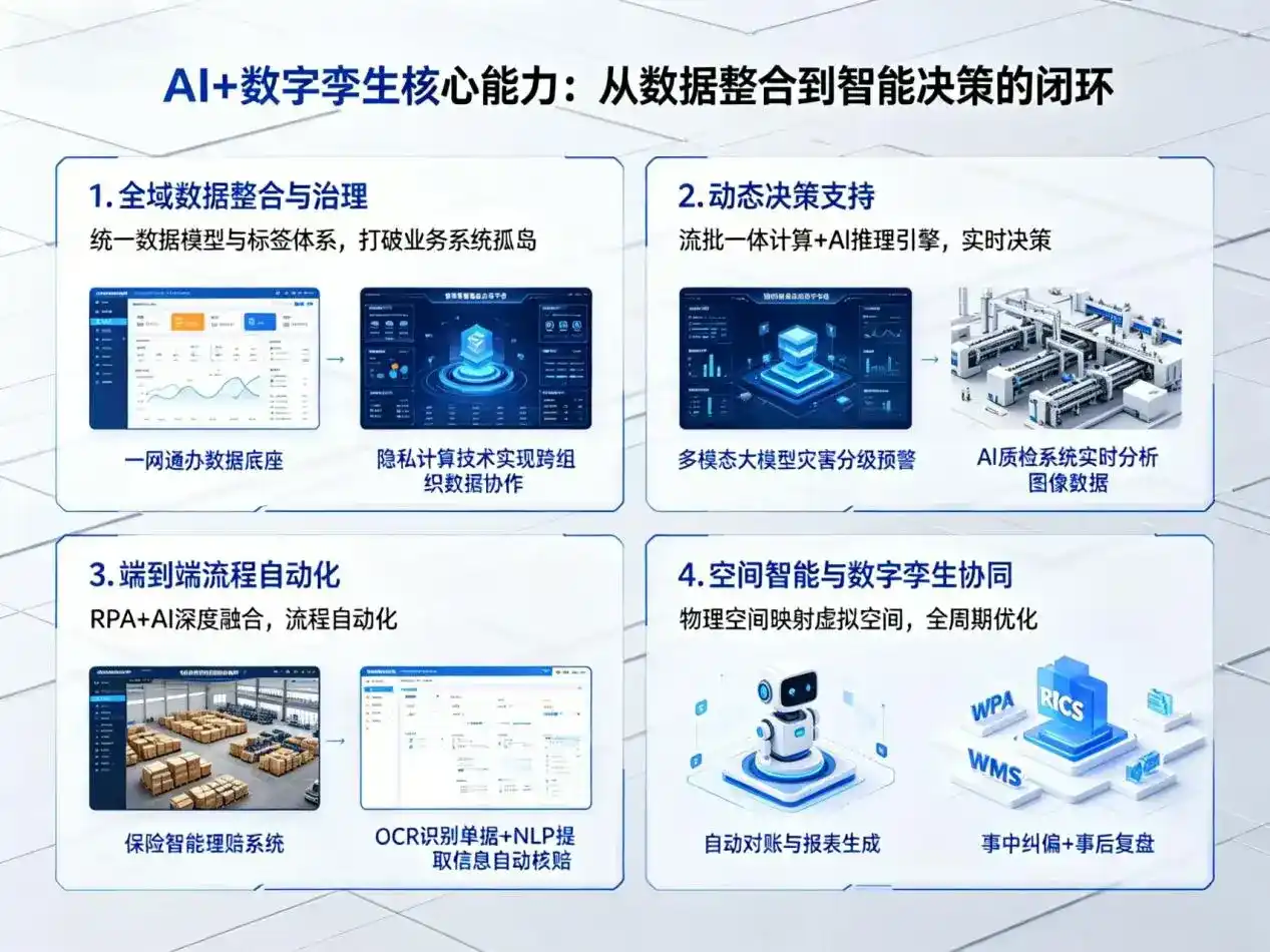 AI大模型落地优化服务｜解决杨陵区企业大模型响应慢、输出不准、成本偏高问题