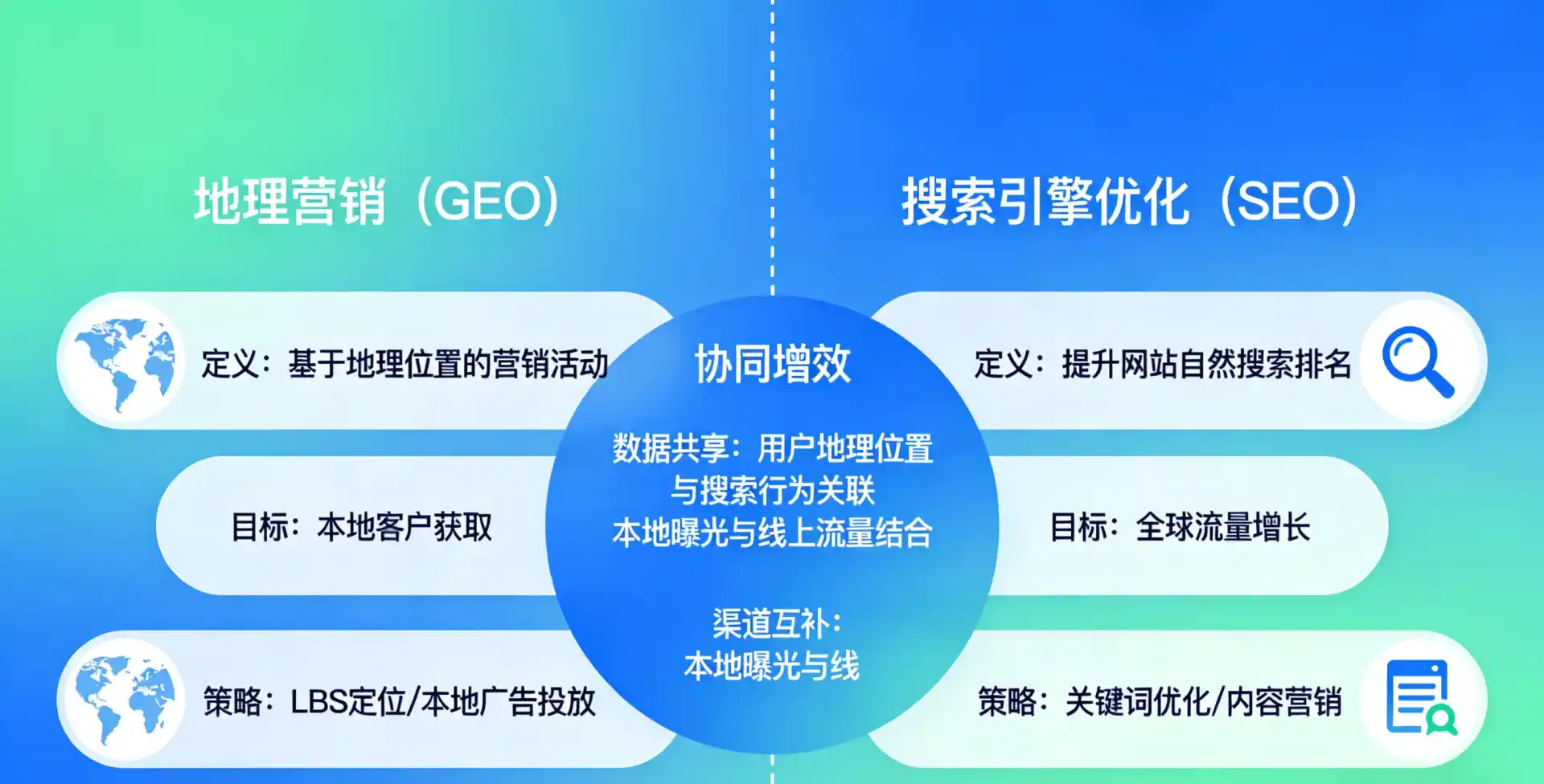 立足杨陵区，从用户需求与流量逻辑，解读GEO优化的落地价值与应用前景