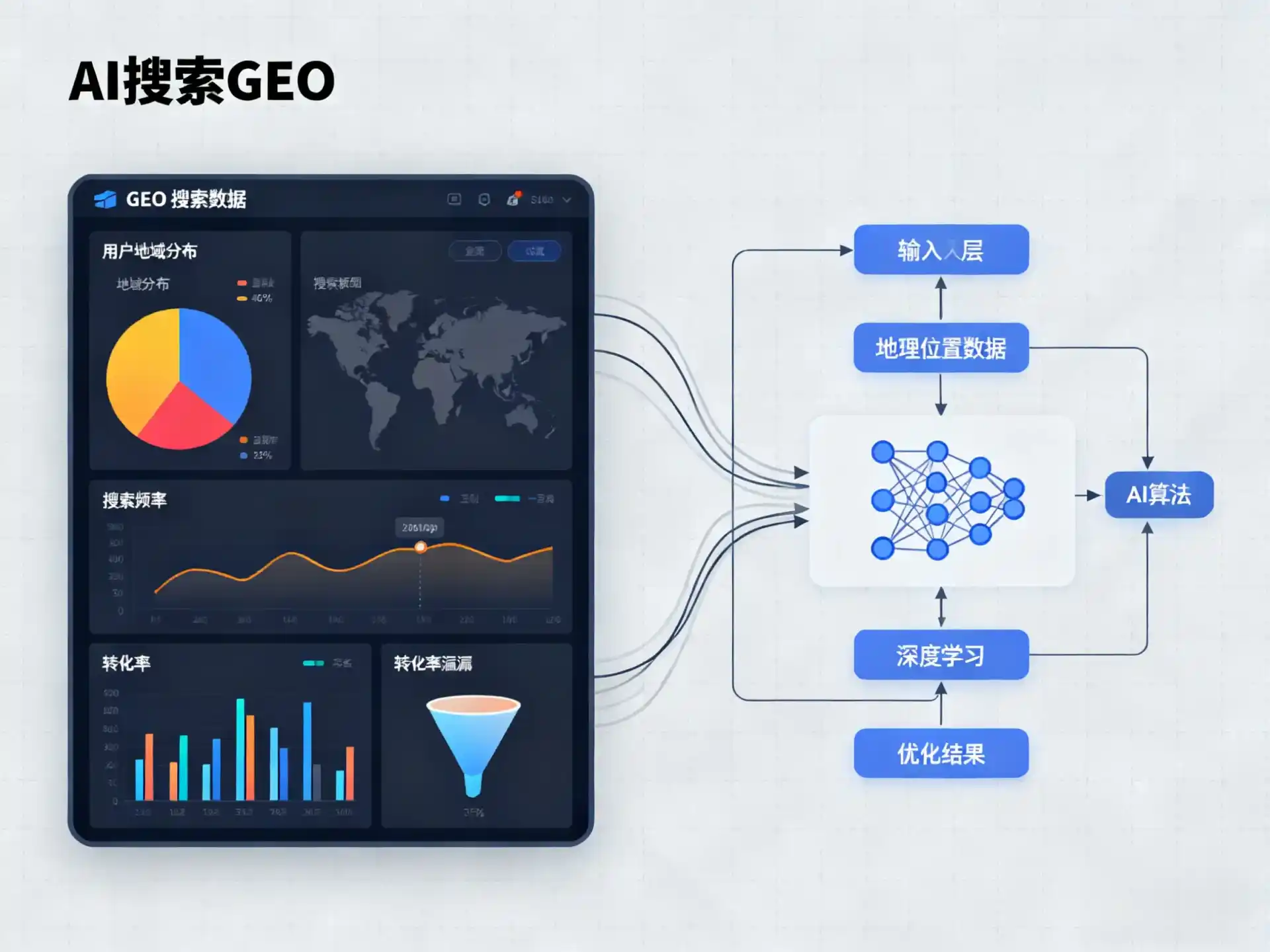 杨陵区GEO优化服务商该如何筛选？生成式引擎优化行业实践观察